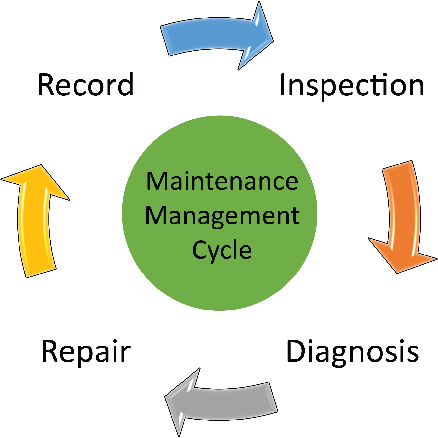 Resilient Road Components | Disaster Management Manual - PIARC